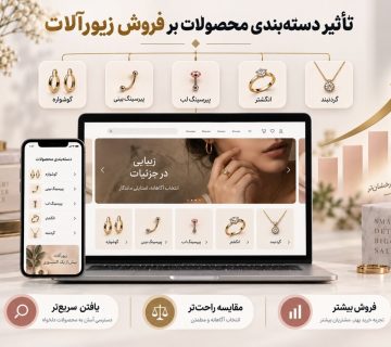 اینفوگرافیک تأثیر دسته‌بندی محصولات بر فروش فروشگاه اینترنتی زیورآلات