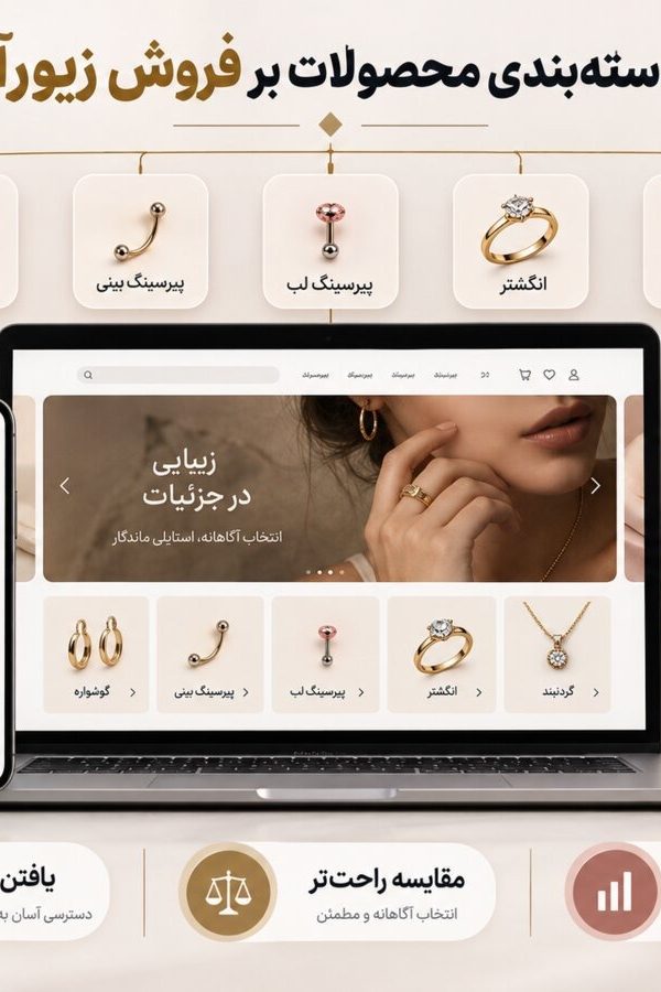 اینفوگرافیک تأثیر دسته‌بندی محصولات بر فروش فروشگاه اینترنتی زیورآلات